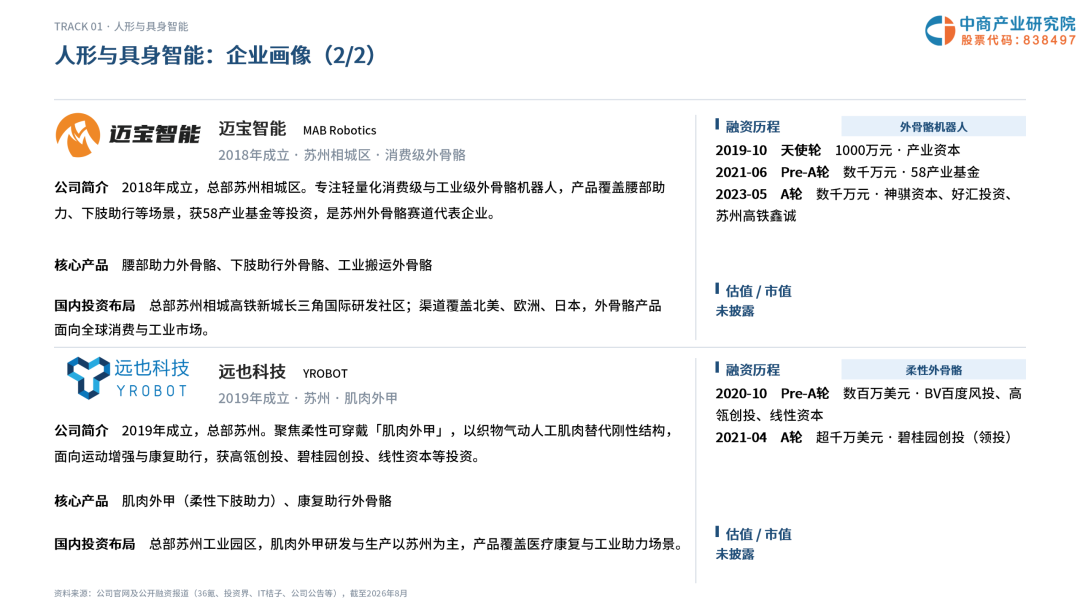 2026年苏州机器人企业画像研究报告图12