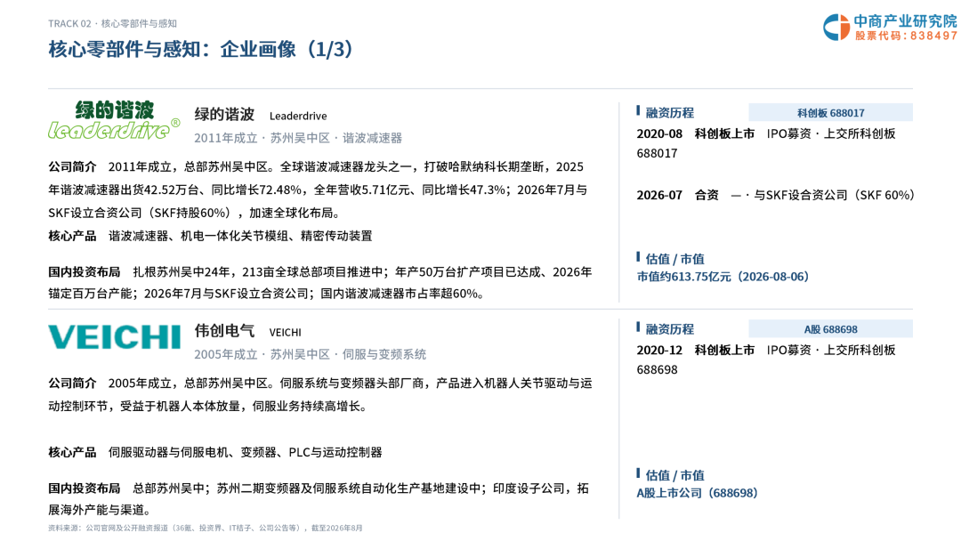 2026年苏州机器人企业画像研究报告图14