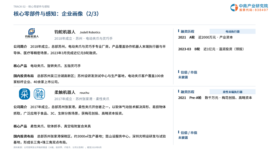 2026年苏州机器人企业画像研究报告图15