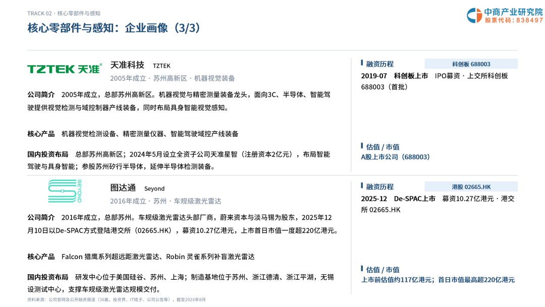 2026年苏州机器人企业画像研究报告图16