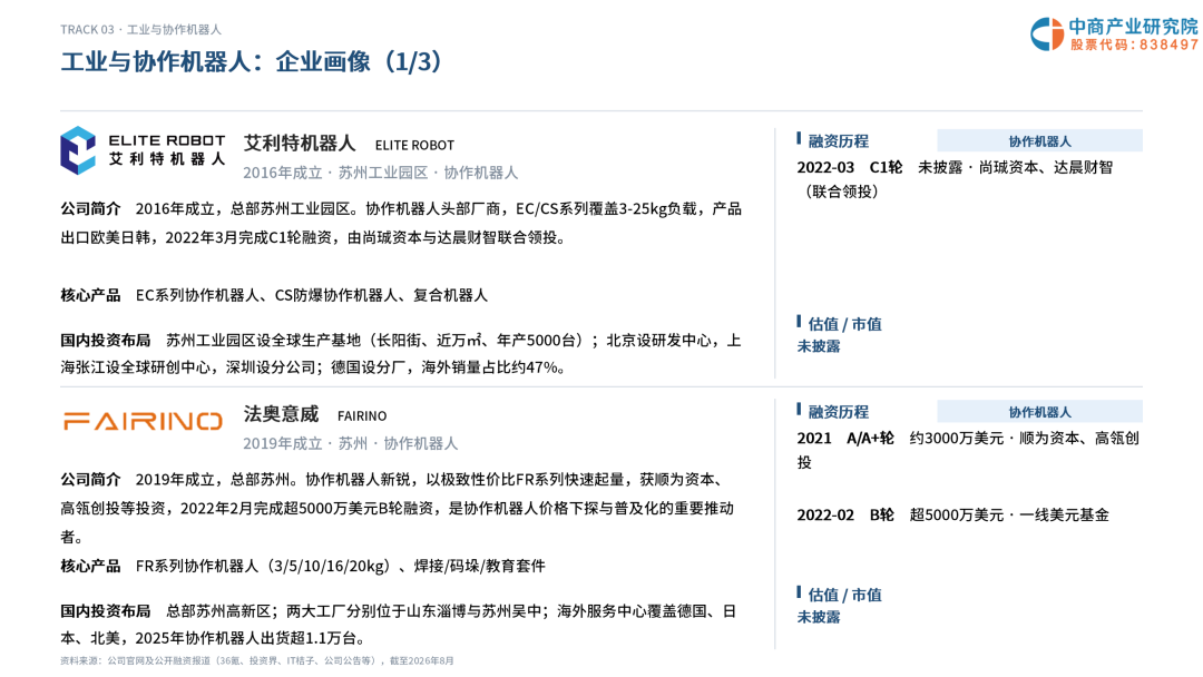 2026年苏州机器人企业画像研究报告图18