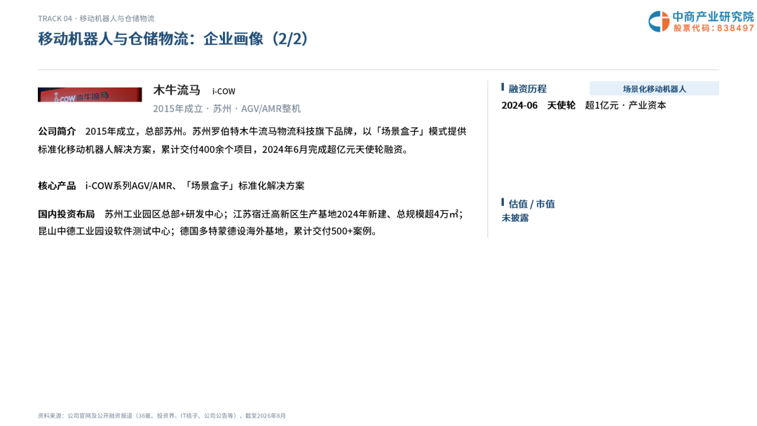 2026年苏州机器人企业画像研究报告图23