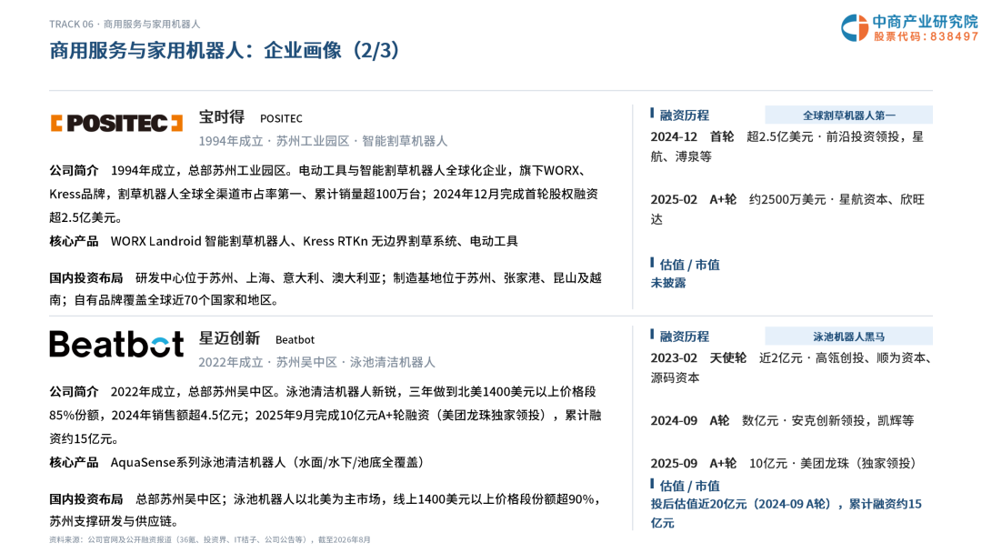 2026年苏州机器人企业画像研究报告图30