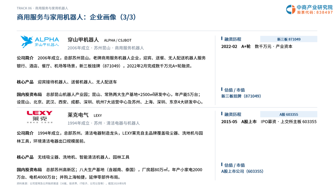 2026年苏州机器人企业画像研究报告图31