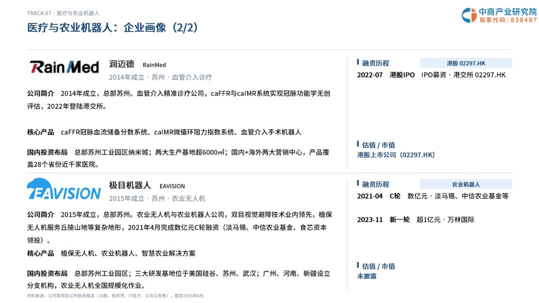 2026年苏州机器人企业画像研究报告图34