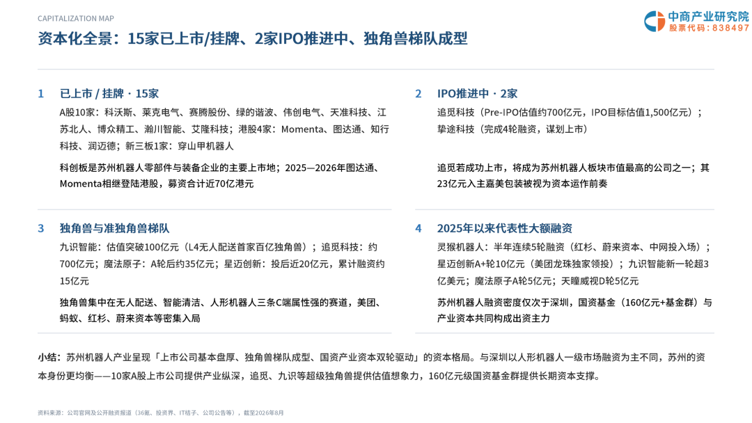 2026年苏州机器人企业画像研究报告图35