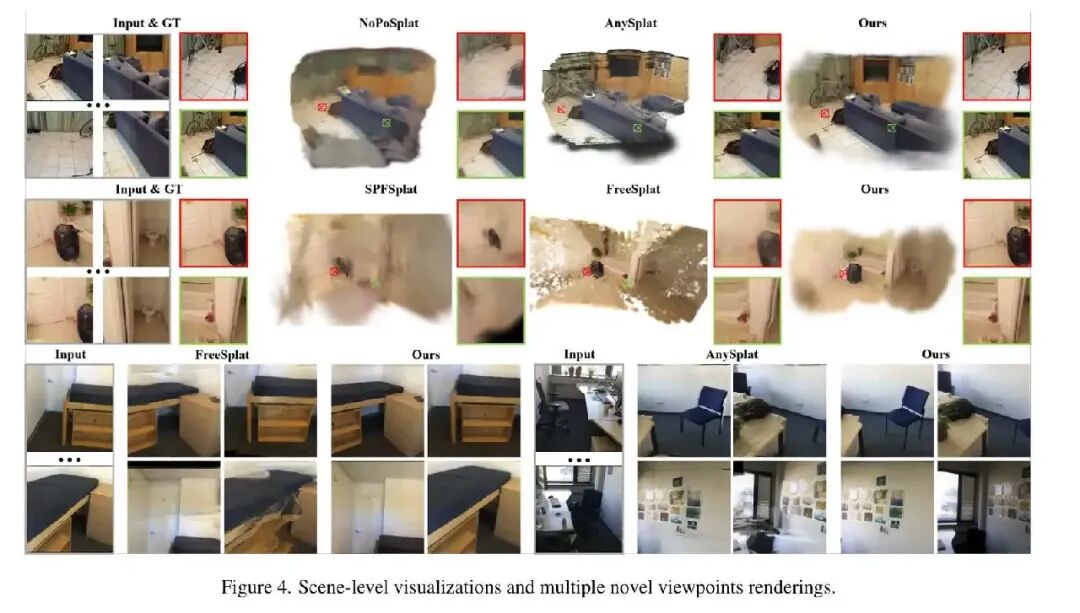 CVPR 2026 Highlight | 无需任何相机位姿，前馈式3DGS联合重建与定位，长序列输入屠榜SOTA！图8