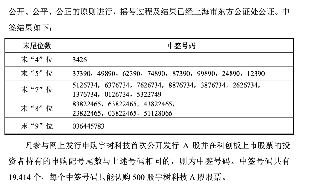 8点1氪：最高套现166亿，李嘉诚又卖海外资产；宇树科技中签结果出炉；胖东来公布“委屈奖”，3名员工共获补偿7万元图6