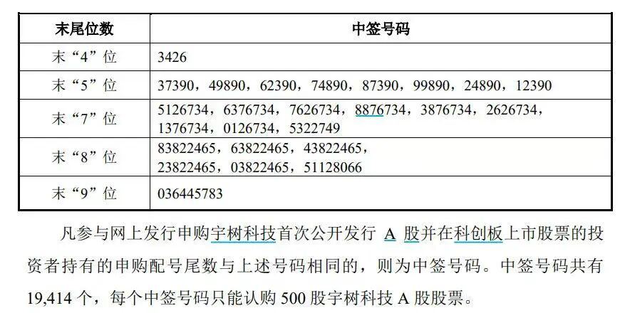 DeepSeek招土木工程师;腾讯参投!林俊旸深夜官宣新公司:做下一代AI智能体;宇树科技中签号出炉:共19414个丨雷峰早报图5