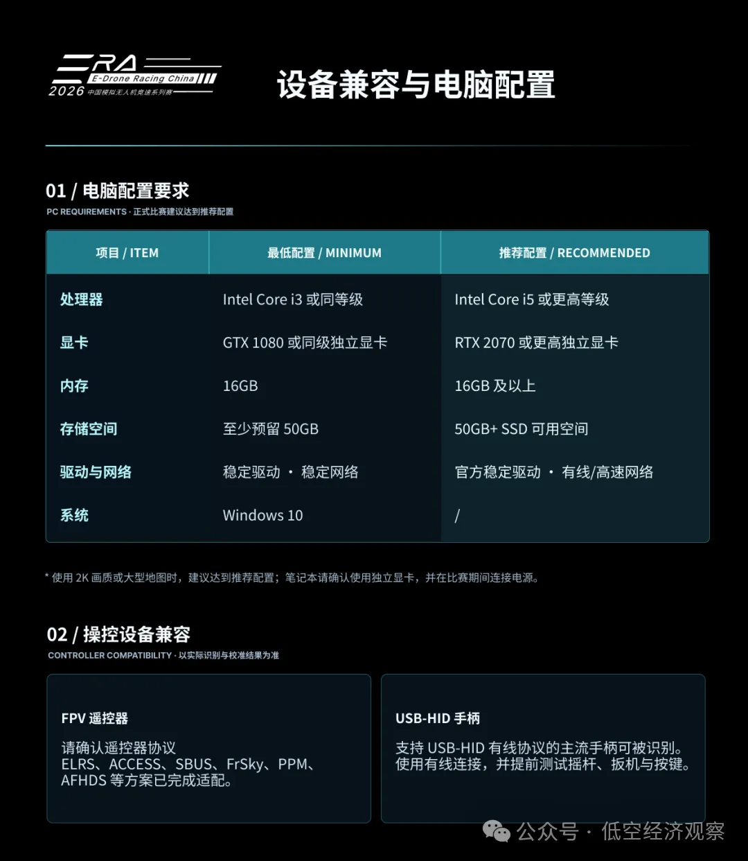 夯实航空运动发展根基 助力低空经济腾飞丨体育总局航管中心关于举办2026年中国模拟无人机竞速系列赛的通知图9