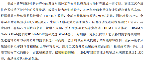 智研咨询研究观点与核心数据被广泛引用(2026.7月案例精选 )图8