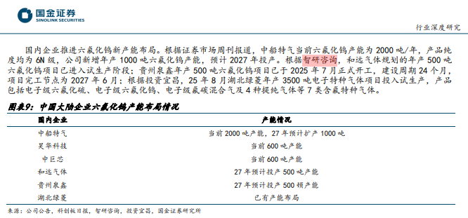 智研咨询研究观点与核心数据被广泛引用(2026.7月案例精选 )图18