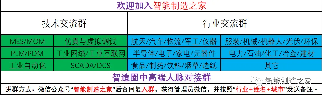 解析中国工业软件:国产CAE的机会在哪?图1