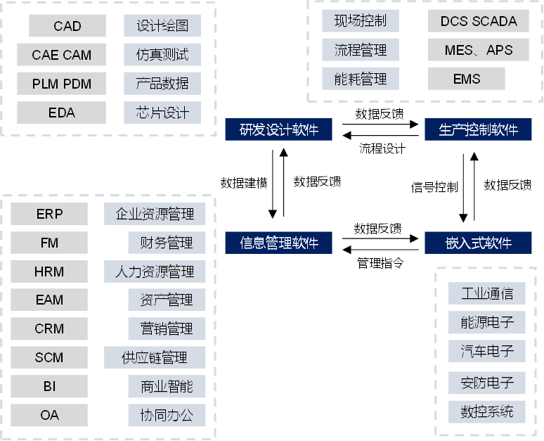 解析中国工业软件:国产CAE的机会在哪?图2