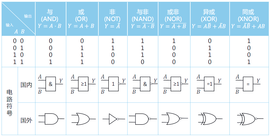 光计算,开启下一代算力革命图3