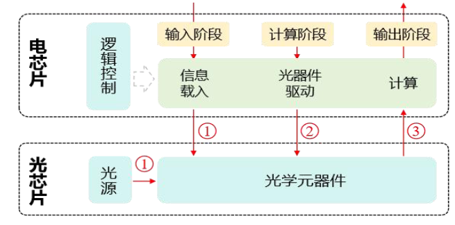 光计算,开启下一代算力革命图9
