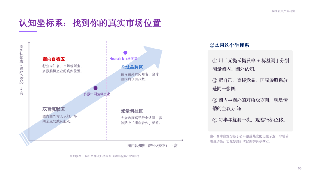 PR必看！脑机接口企业的品牌传播，该如何做？图5