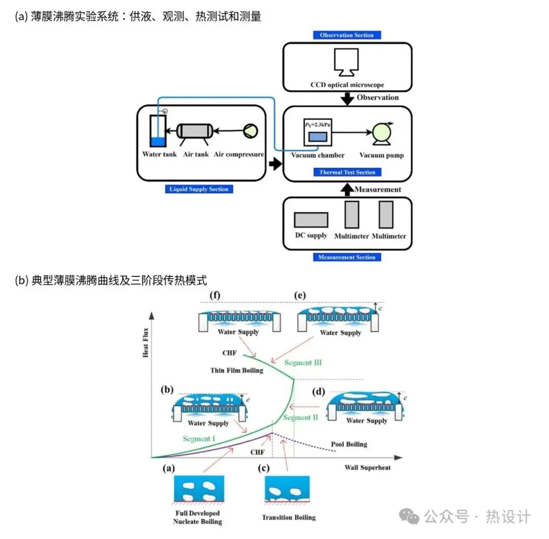 下一代芯片散热的7条技术路线图7