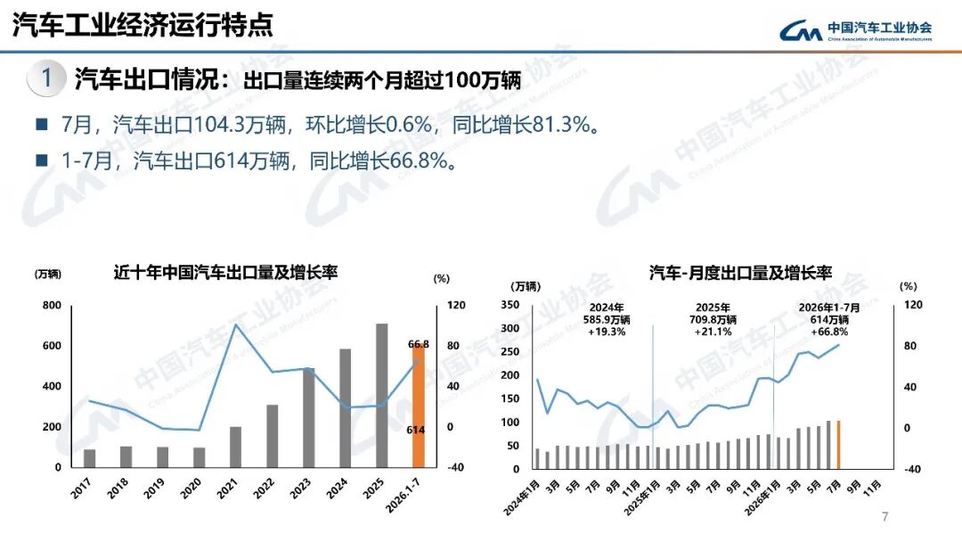 156.1万辆!7月新能源汽车新车销量占比首超60%!图37