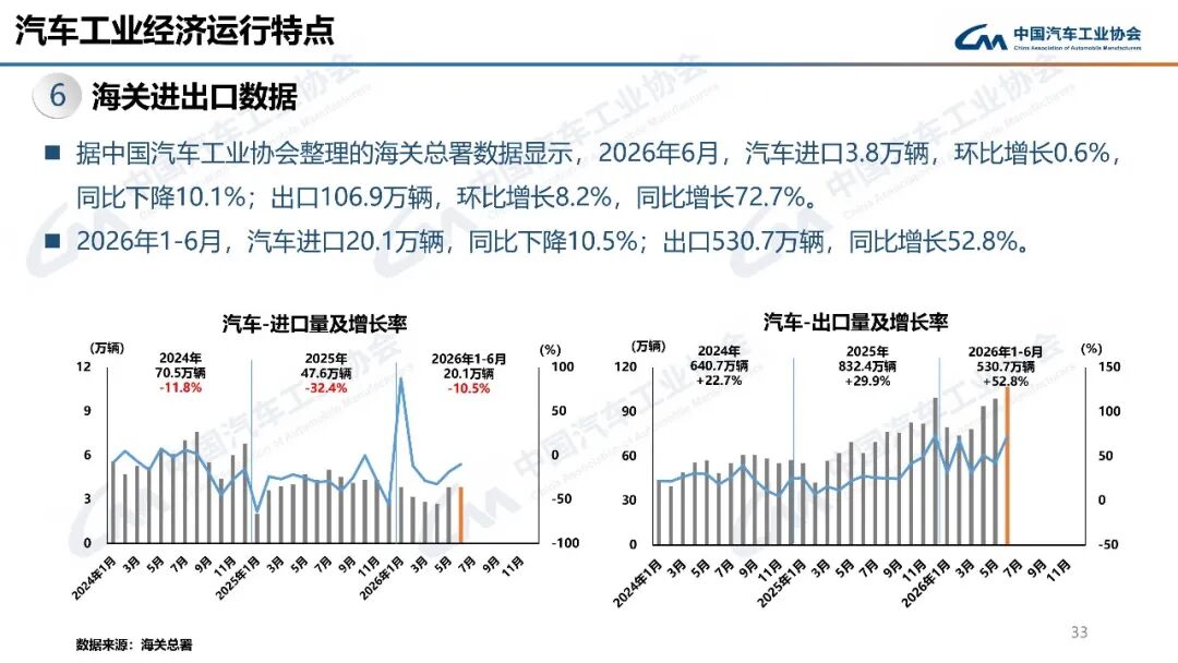 156.1万辆!7月新能源汽车新车销量占比首超60%!图40