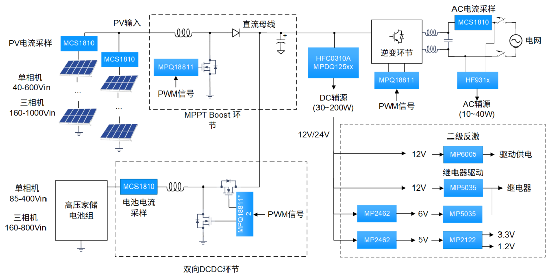 储能成为配套刚需后,底层技术赛点在于芯片?图15
