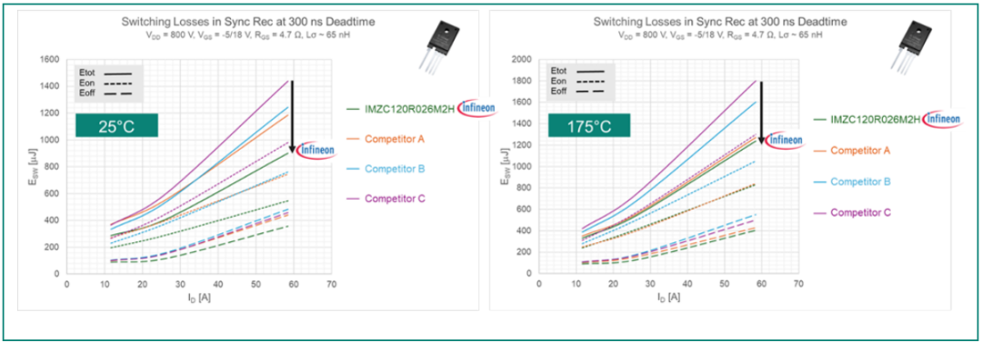 AI数据中心为何转向800V HVDC?解析数据中心电源架构与SiC/GaN技术趋势图11