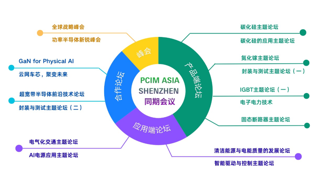 PCIM深圳论坛 | 氮化镓与具身智能融合应用:探索 GaN 赋能 Physical AI 新机遇图26