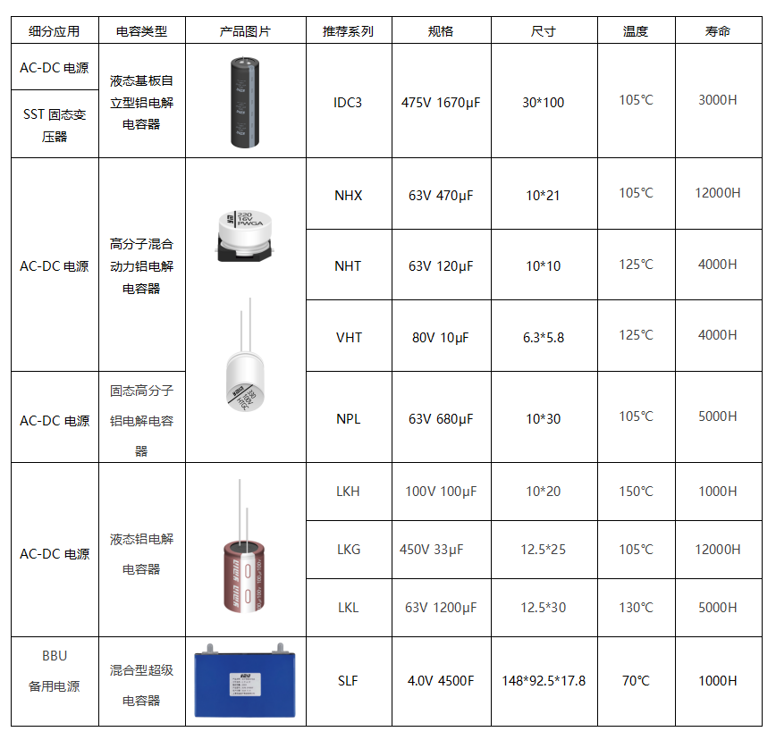 诚邀您莅临16号馆D28 | 上海永铭AI服务器领域电容解决方案亮相2026深圳PCIM展图3