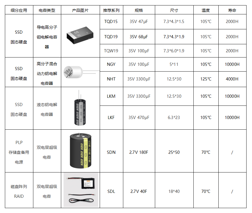 诚邀您莅临16号馆D28 | 上海永铭AI服务器领域电容解决方案亮相2026深圳PCIM展图5