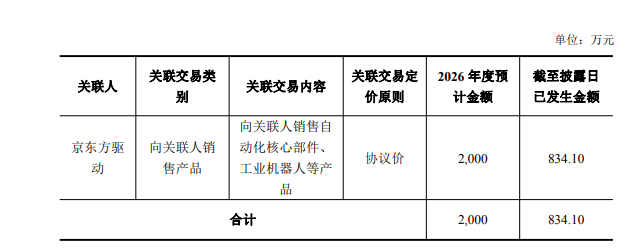 预计金额数千万!埃斯顿新增关联交易,涉及工业机器人等图3