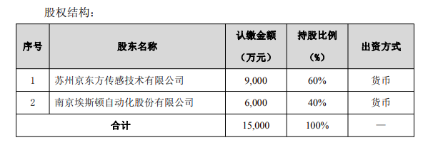 预计金额数千万!埃斯顿新增关联交易,涉及工业机器人等图4