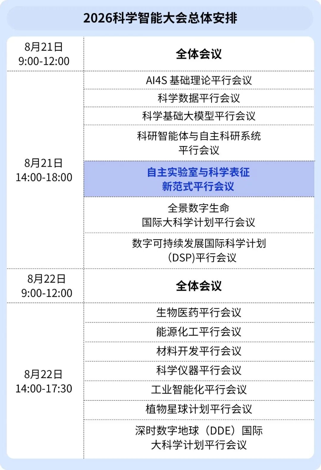 2026科学智能大会14场平行会议之十丨从“自动化实验”到“智能表征”:AI如何重塑实验科学?图3