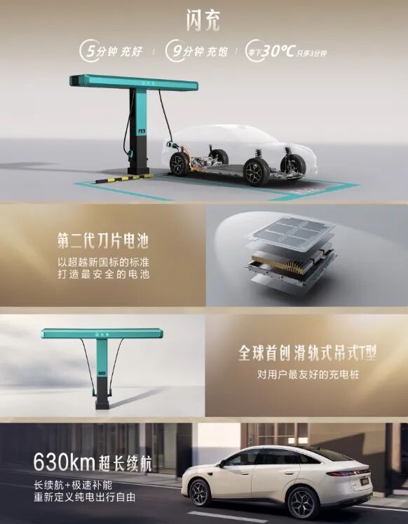 10 万起,比亚迪这 2000km+ 满配新车,又没对手了!图11