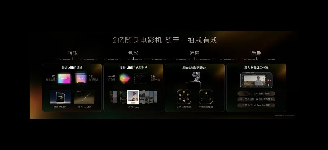 9999元起！荣耀造出首个机器人手机，伸缩机械云台，能直接拍电影？图32