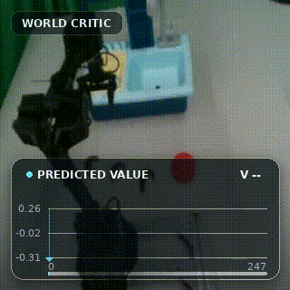 给机器人一个会预测未来的Critic,VLA强化学习直接起飞图16