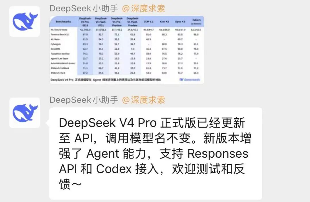 刚刚，DeepSeek V4 Pro正式版发布，多项对标Fable 5图1