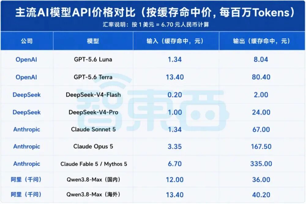 刚刚,阿里开源2.4万亿参数大模型!性能比肩Fable 5图6