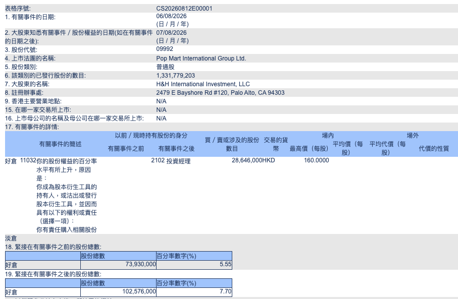 8点1氪:星巴克中国否认为降成本取消14薪;DeepSeek V4 Pro正式版上线;“阿里最年轻P10”林俊旸创业,新公司估值20亿美元图8