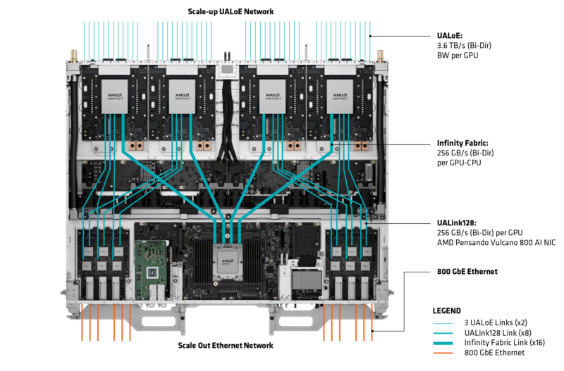 AMD MI455X 深度解析:Instinct 进入新时代图20