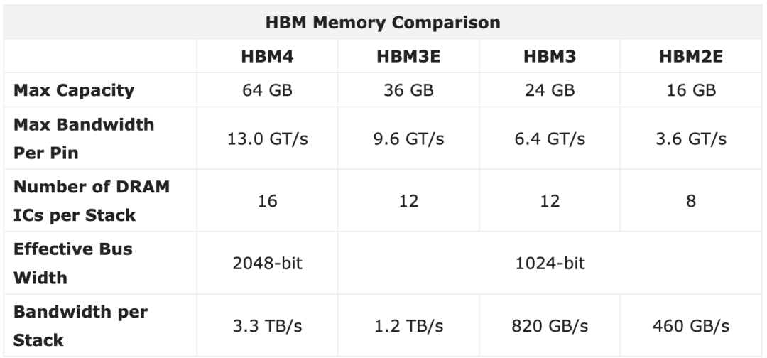 AMD MI455X 深度解析:Instinct 进入新时代图21
