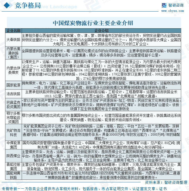 2026年中国煤炭物流行业政策、市场规模、竞争格局及发展趋势研判：市场规模稳步扩张，各环节支出分化明显，三类费用规模同步上升[图]图15