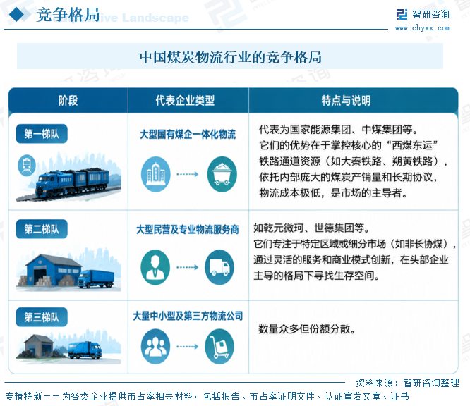 2026年中国煤炭物流行业政策、市场规模、竞争格局及发展趋势研判：市场规模稳步扩张，各环节支出分化明显，三类费用规模同步上升[图]图16