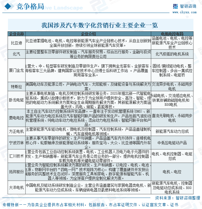 2026年中国新能源汽车电机电控行业政策、需求规模及发展前景预测：行业仍将维持较快增长态势，需求增长空间十分广阔[图]图14