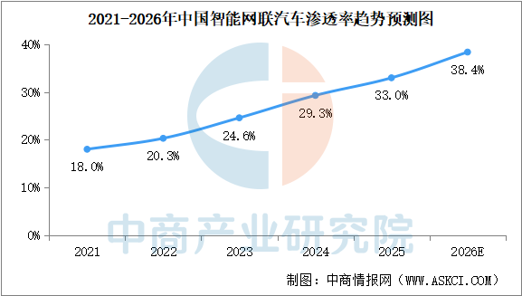 2026年中国智能网联汽车产业链图谱及投资布局分析图21