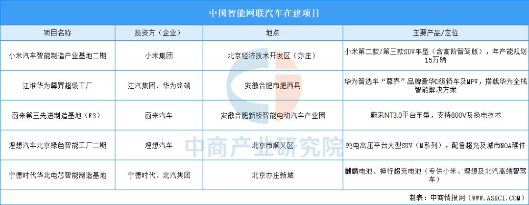 2026年中国智能网联汽车产业链图谱及投资布局分析图23