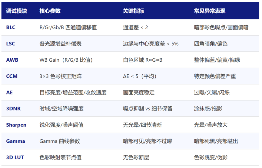 几十块的廉价摄像头，靠这波ISP调优，竟然让画面有了高级感？图11