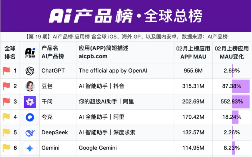 阿里千问开始收费，比豆包便宜好几倍图4