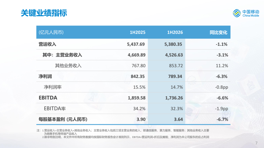 中国移动公布2026年中期业绩图10