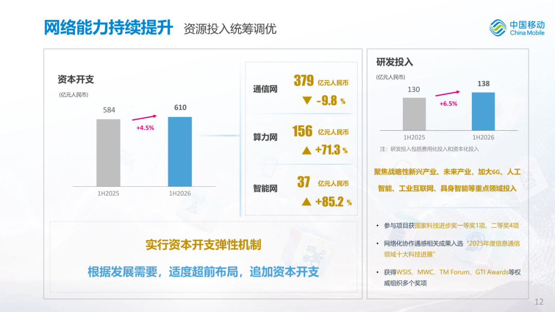 中国移动公布2026年中期业绩图15