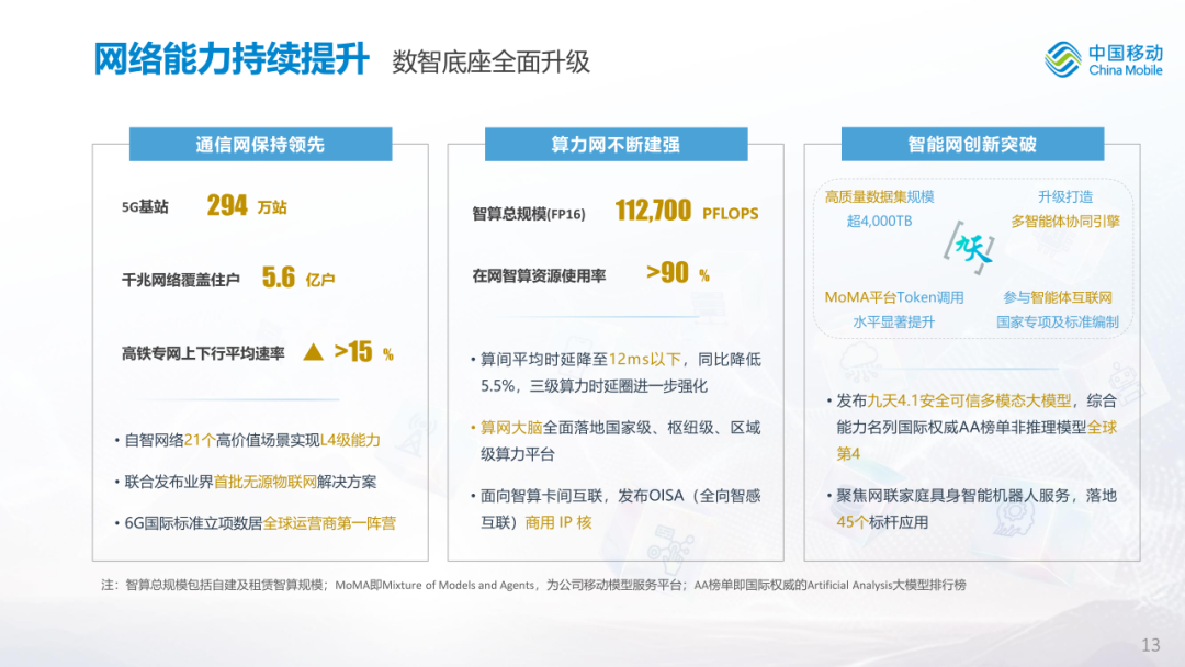 中国移动公布2026年中期业绩图16